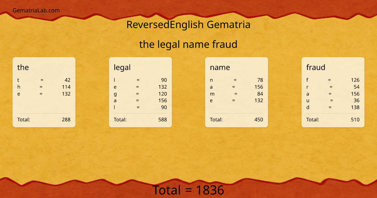 the legal name fraud in reversedEnglish Gematria
